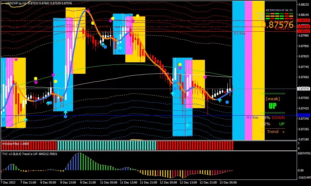 technical franc